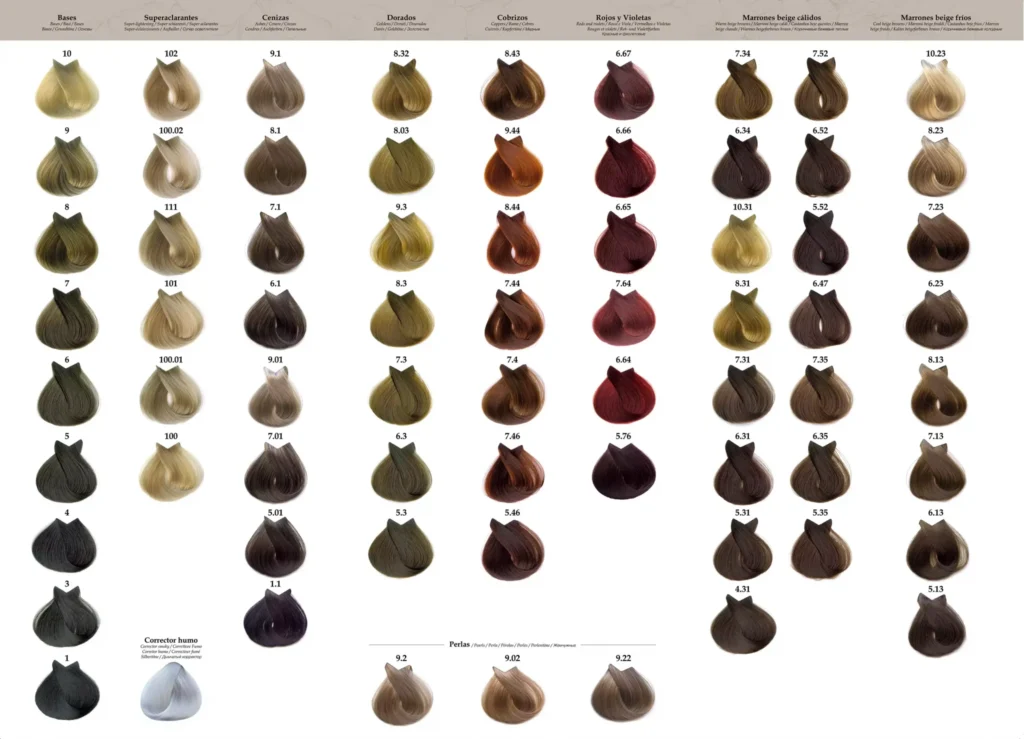 Coloración permanente vs. semipermanente: diferencias, duración y cuál te conviene según tu pelo Carta de color para elegir el tono de coloración en Taína Peluquería